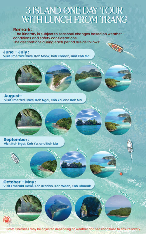3 Island One Day Tour With Lunch from Trang - From Pak Meng Pier to Emerald Cave