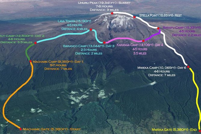 6 Days Machame Route From Arusha / Kilimanjaro - Additional Information