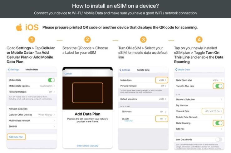 Albania/Europe: Esim Mobile Data Plan - Booking Details