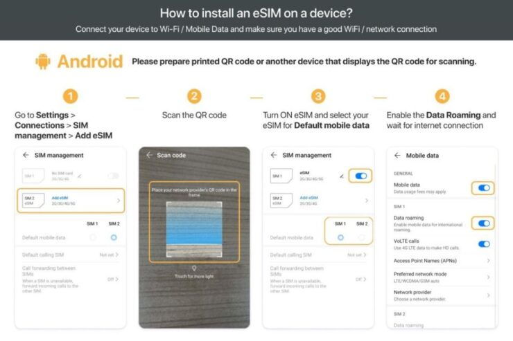 Albania/Europe: Esim Mobile Data Plan - Benefits of the Esim Mobile Data Plan