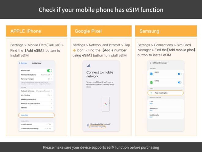 Albania/Europe: Esim Mobile Data Plan - Carriers to Use in Albania