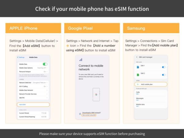 Albania/Europe: Esim Mobile Data Plan - Participants, Date, and Price