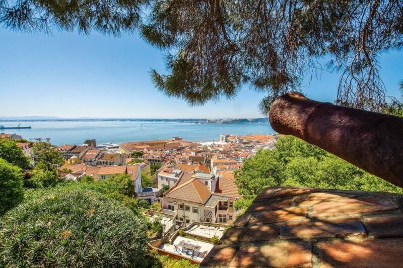 Alfama and the Castle of Saint George - Small Group Tour - A detailed look at what this tour offers