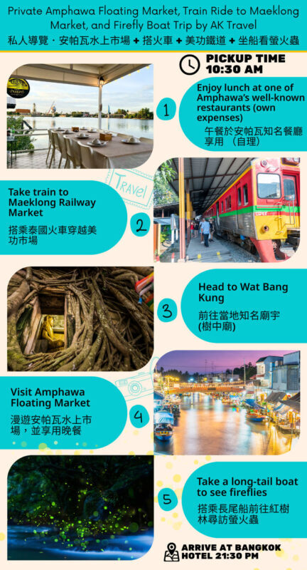 Amphawa Floating Market, Maeklong Railway, Fireflies Tour by AK Go - What the price includes, and what it does not