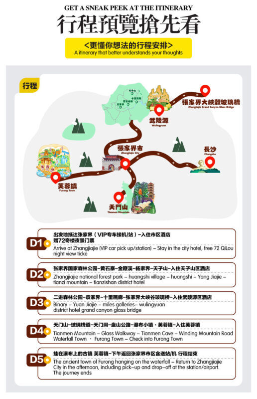 An Avatar Mnt-Furong Town for Six: Two-Five Days Tour English Guide - The Avatar peaks are the main event