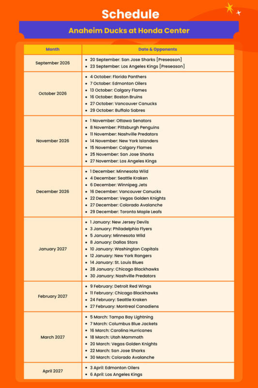 Anaheim Ducks Ice Hockey Game at Honda Center - Before you book