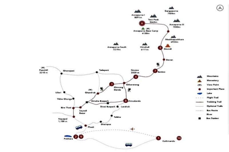 Annapurna Circuit Trek 12 days - Good To Know