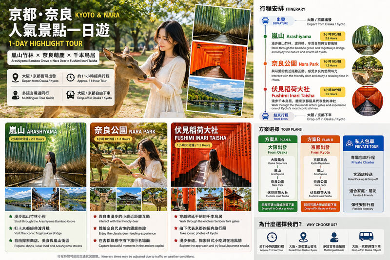 Arashiyama Bamboo Forest & Nara Park Deer & Fushimi Inari Shrine Torii Gate Day Tour (Departing from Osaka/Kyoto) - Arashiyama: bamboo, river views and a tight choice of sights