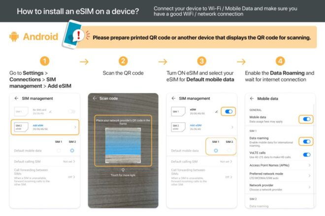 Asia: 8 Asian Regions Esim Data Plan - How to Book and Pricing Information