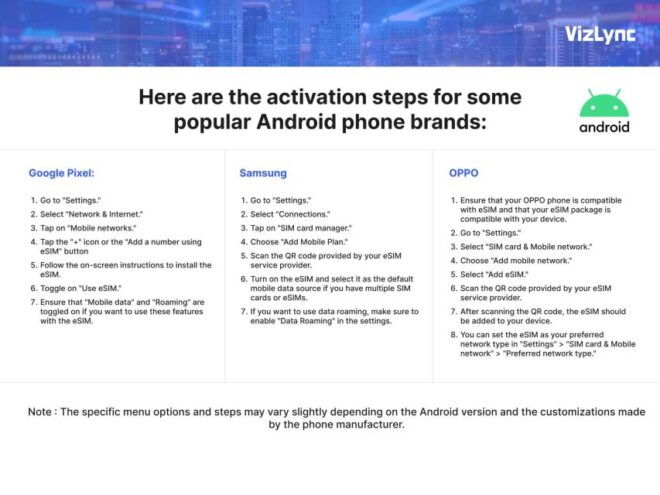 Asian 15 GB Esim Data Plan - Stay Connected on the Go ! - Package Inclusions