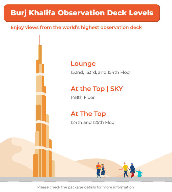 At The Top - Burj Khalifa Observation Deck Ticket - The lift ride and the wait before it
