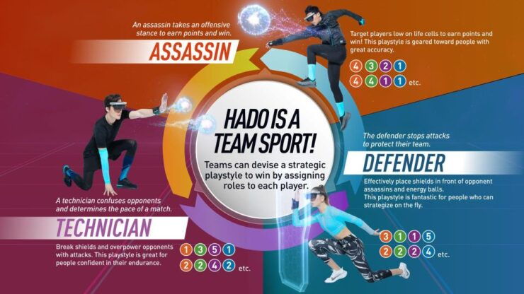 Athens: AR Sports Experience at HADO Dafni - Good To Know