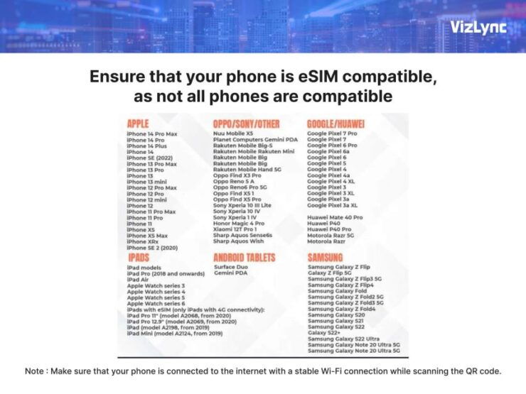 Australia Esim Plan for 8 Days With 6GB High Speed Data - Benefits of the 8-Day Esim Plan