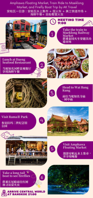 Bangkok Amphawa & Maeklong Full-Day Small Group Tour - Wat Bang Kung and the banyan roots