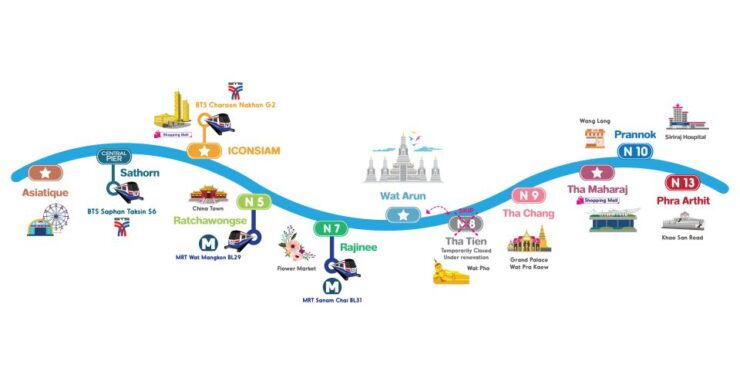 Bangkok: Chao Phraya River Hop-on Hop-off Boat - Highlights of the Chao Phraya River Cruise