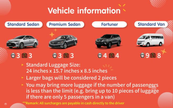 Bangkok: Khao Yai Nature & Wildlife Private Car Charter Tour - Inclusions and Exclusions