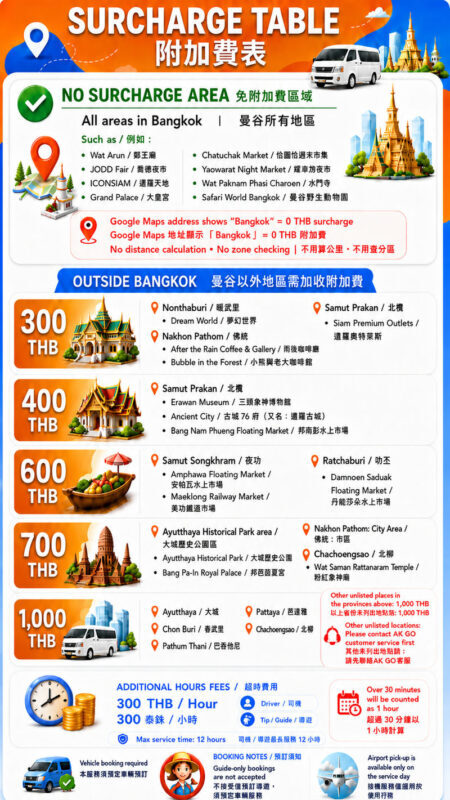 Bangkok Private Customizable Day Tour - Should you book this Bangkok car charter?
