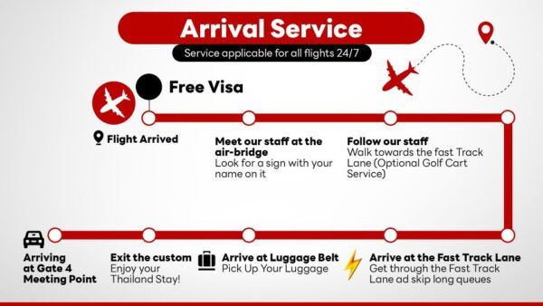 Bangkok Suvaanabhumi Airport: Fasttrack Immigration Service - Pre-arranged Check-in and Printing of Boarding Passes