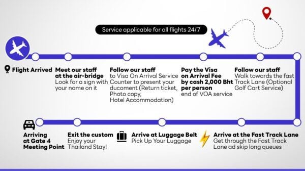 Bangkok Suvaanabhumi Airport: Fasttrack Immigration Service - Personal Concierge to VIP Departure Gate
