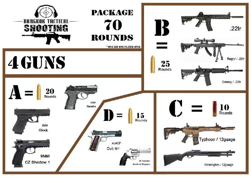 Bangkok Tactical Shooting Range Experience - Who is likely to enjoy this outing