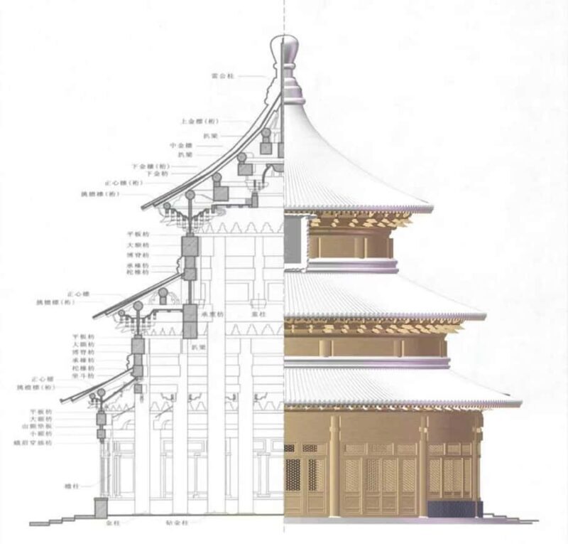 Beijing: Decoding Cosmic Blueprint in the Temple of Heaven - FAQ