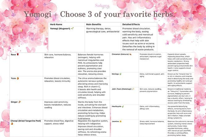 Bloom Ritual Japanese Skin Rebirth Experience - FAQ