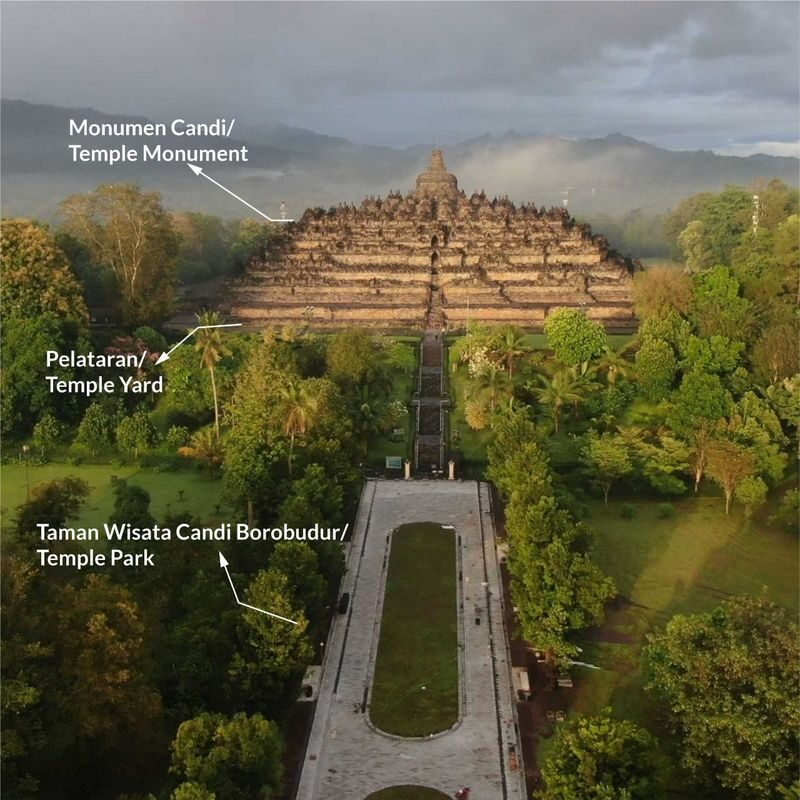 Borobudur Temple Ticket in Yogyakarta - Start by choosing the right Borobudur ticket