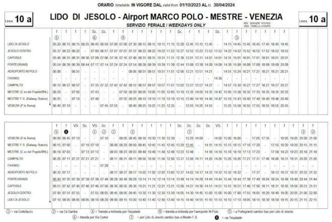 Bus Transfer Between Lido Di Jesolo and Venice - The Sum Up