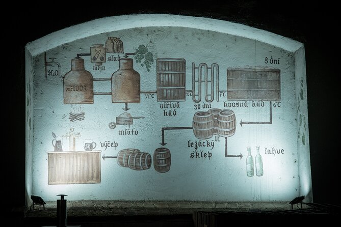 Castle Side Beer Tour With Pragueway Local - Detailed Itinerary