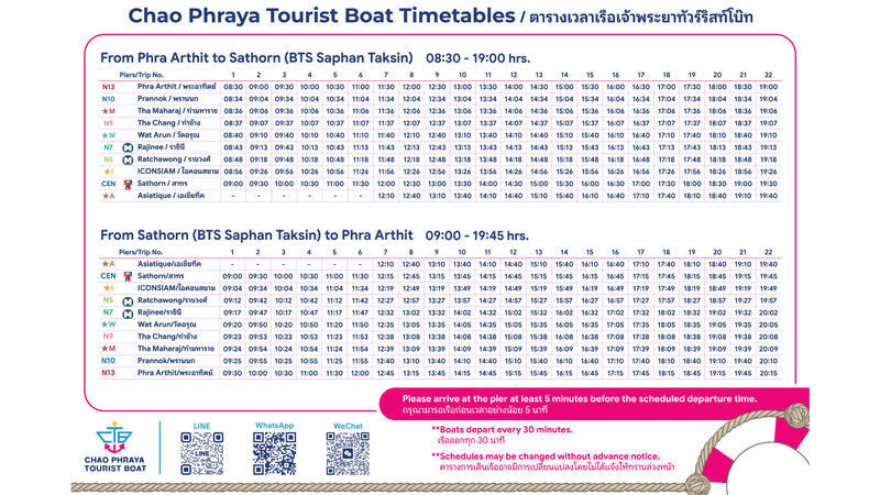 Chao Phraya River Double-Decker Hop-on Hop-Off Boat, Bangkok - What the Pass Costs, and When It Pays Off