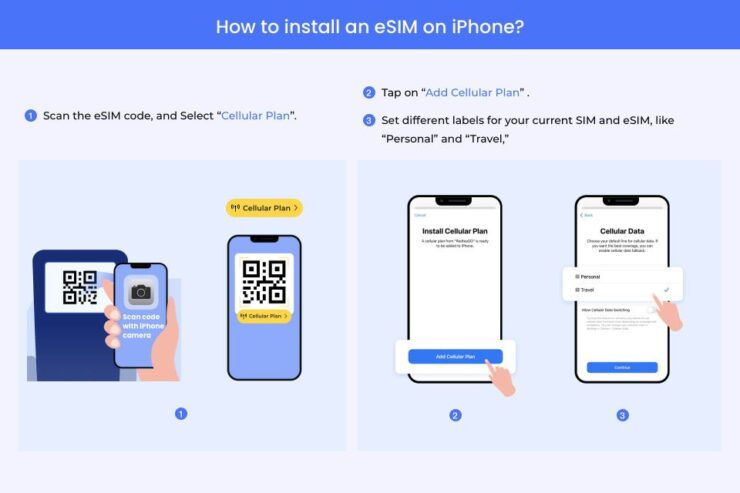 Chennai: India Esim Roaming Mobile Data Plan - How to Install the E-Sim on Your Device
