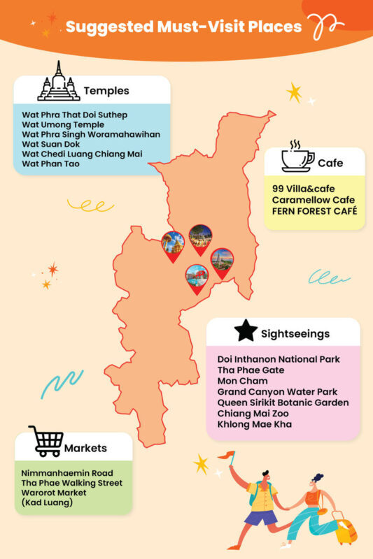 Chiang Mai Full-Day Private Charter Tour - Is $68.49 good value?