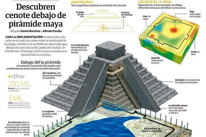 Chichen Itza Premium - The Sum Up