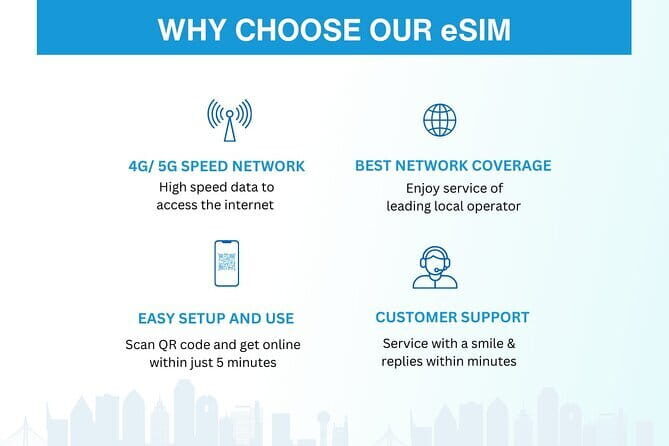 China eSIM (3-30 days. Up to 60GB) - Detailed Breakdown of the Tour and Its Benefits