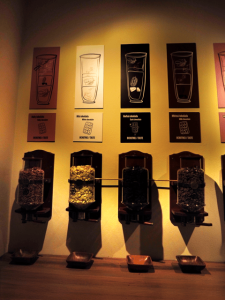 Choco Art Museum in Prague Entry Ticket - Visitor Recommendations
