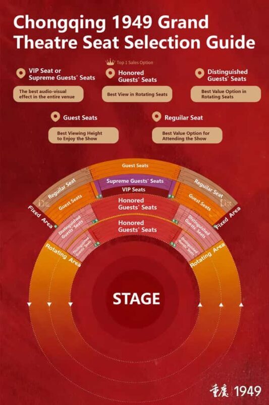 Chongqing: 1949 Grand Theater Immersive Show Ticket - Practical Details and Tips