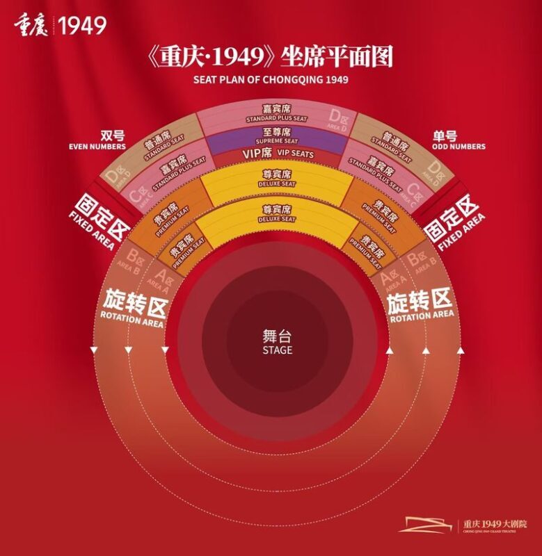 "Chongqing 1949" must-see Hongyan performance in Chongqing, 360-degree rotating auditorium, recreating Chongqing of 70 years ago - Is the cableway package worth choosing?