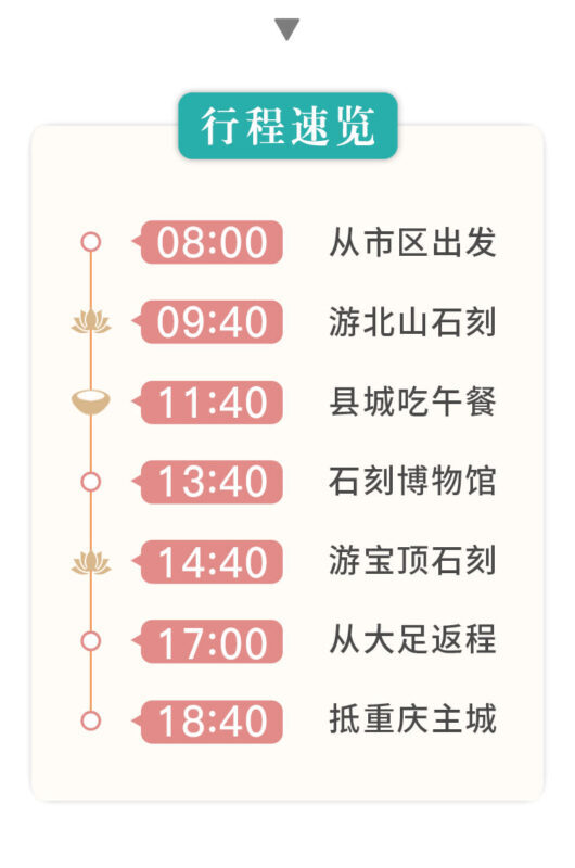 Chongqing Dazu Rock Carvings Full-Day Small Group Tour - What the guided explanations add