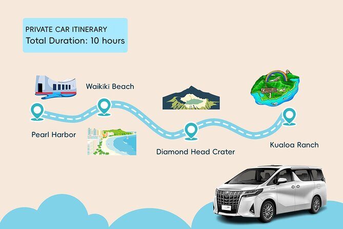 Circle Oahu Island Private Tour with Daily Chauffeur - A Deep Dive into the Itinerary