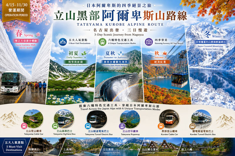 Classic 3-Day Tateyama Kurobe Tour: Tateyama Kurobe & Kamikochi & Shirakawa-go Gassho-zukuri Village & Magome-juku and Tsumago-juku & Daio Wasabi Farm (Departure from Nagoya, Includes Admission Tickets & Accommodation & Tour Leader) - Who will enjoy this route, and who may not