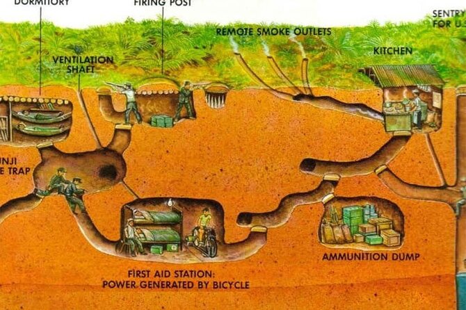 Cu Chi Tunnels & Mekong Delta 1 Day - Small Group - Assistance and Support