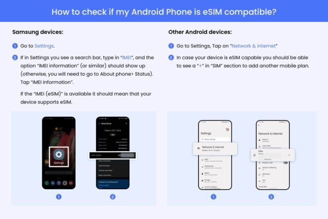 Detroit: Us/ North Americas Esim Roaming Mobile Data Plan - How to Check Compatibility and Set up Your Esim