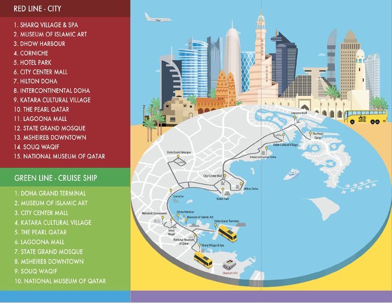 Doha Hop-On Hop-Off Ticket - Katara Cultural Village and The Pearl
