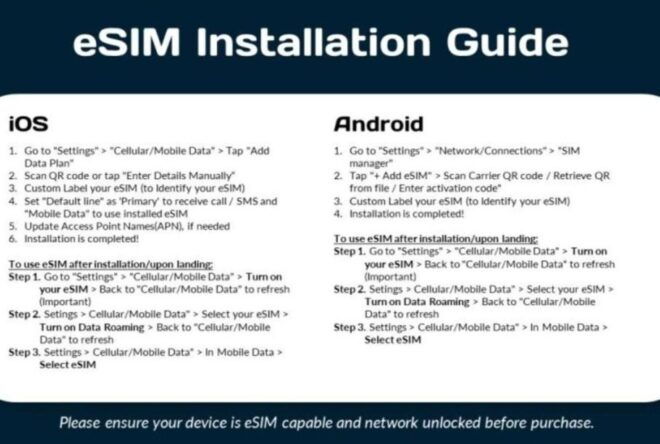 E-Sim Austria Unlimited Data 30 Days - Important Information and Pricing