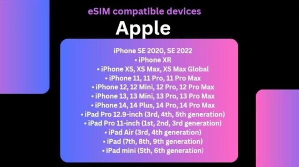 E-Sim Belgium 10 Gb - Participant and Date Selection