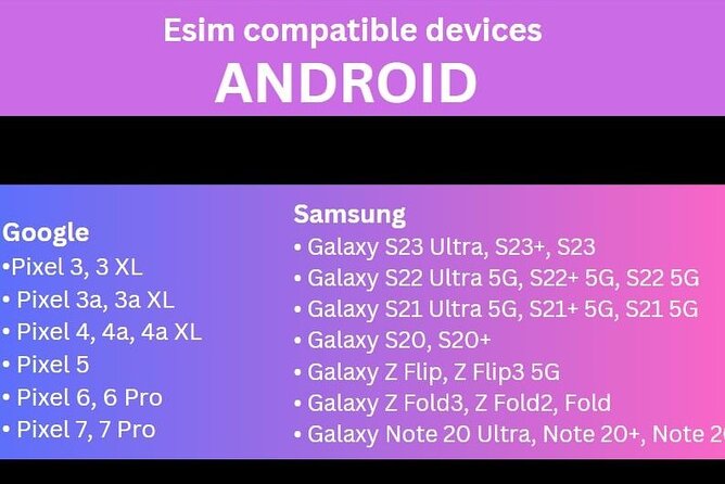 E Sim Iceland Unlimited - Whats Included