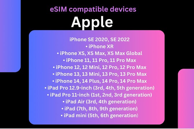 E-sim Spain Unlimited Data - Overview