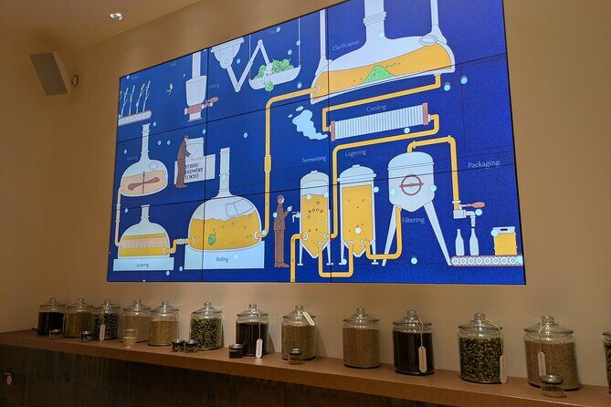 Ebisu Garden Place and Brewery Tour - The Sum Up