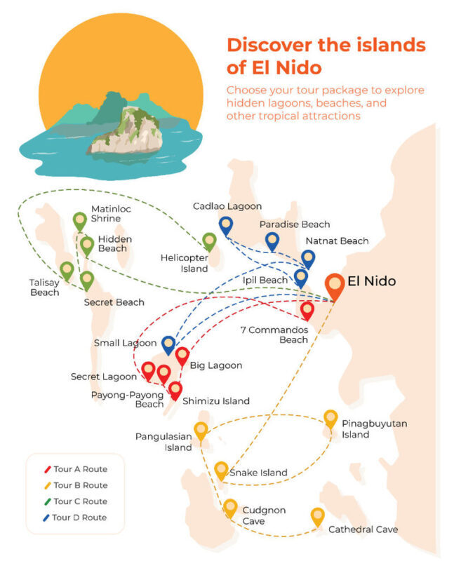 El Nido Tour C Hidden Beaches & Shrine - Who should book El Nido Tour C