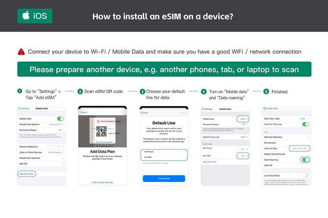 eSIM 4G/5G Data for Asia 8 Areas Singapore Thailand MY VN HK TW - Good To Know